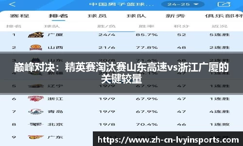 巅峰对决：精英赛淘汰赛山东高速vs浙江广厦的关键较量